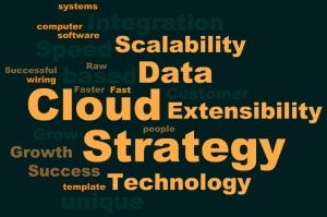 blog word cloud
