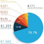 Who is playing in the Clouds?