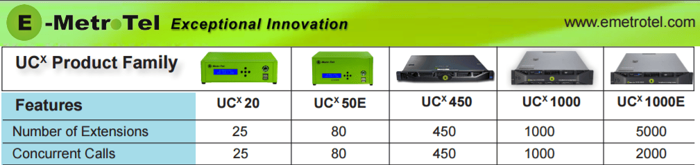 E-MetroTel Telephony Solution - UCX