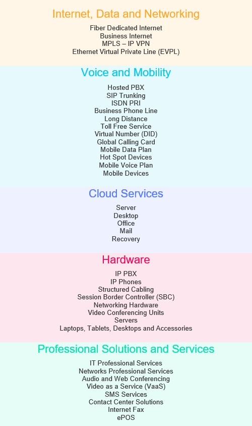 Convergia is a powerful Global Provider of Telecom Solutions